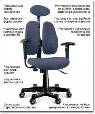 Ортопедическое кресло Duorest JUNIOR DR-7900